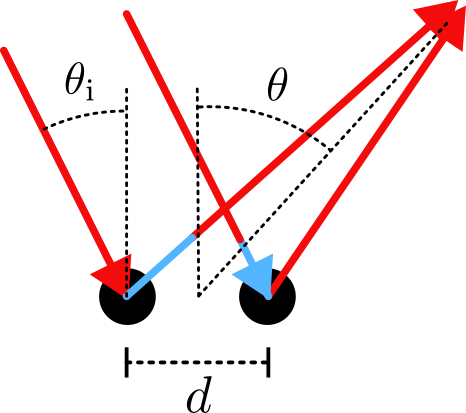 calculs et fonctions