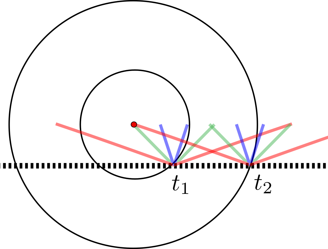 calculs et fonctions